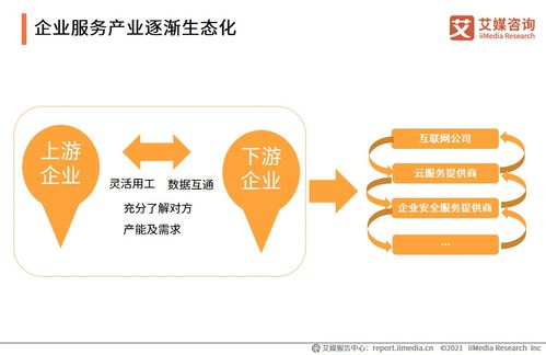 信息咨询服务 中国企业数字化转型的智慧引擎——基于艾媒咨询2021上半年企业服务专题研究报告